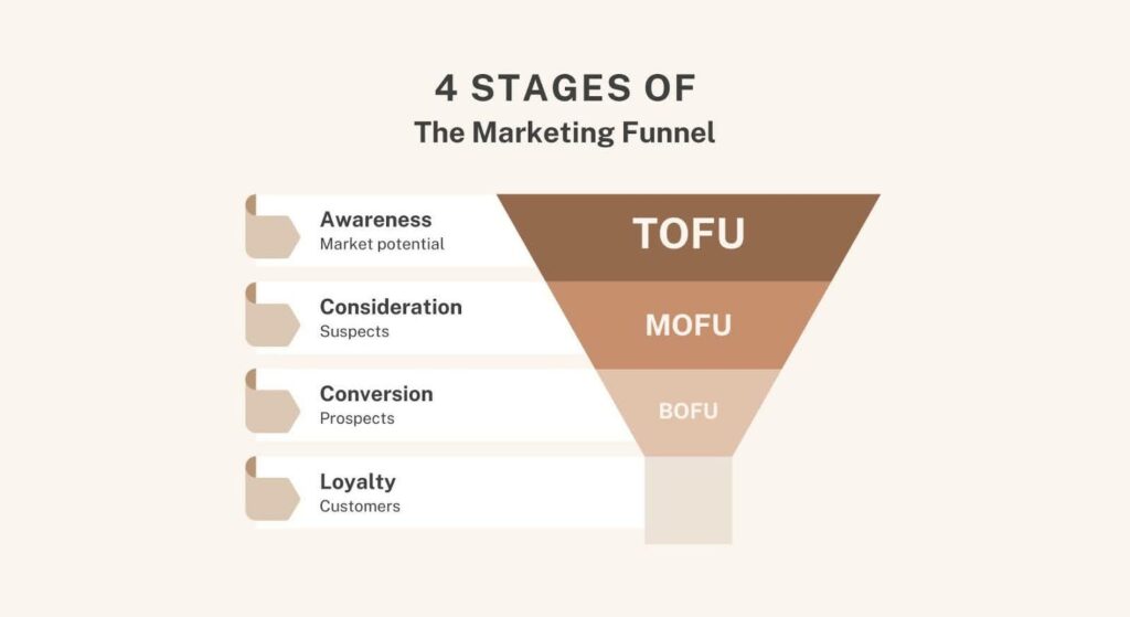 Marketing Funnel Optimization Guide + Examples & Useful Tools