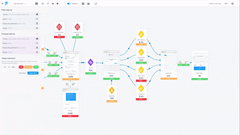 Customer Journey Analytics 101: Benefits & Use Cases