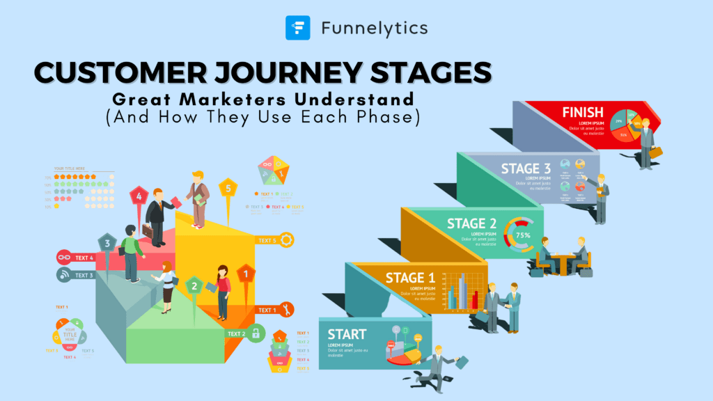 5 Customer Journey Stages Great Marketers Understand (And How They Use Each Phase)