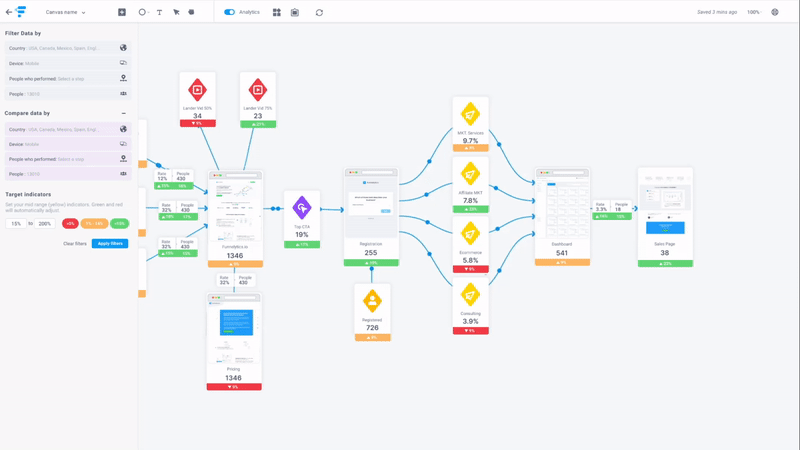 customer journey mapping - Funnelytics