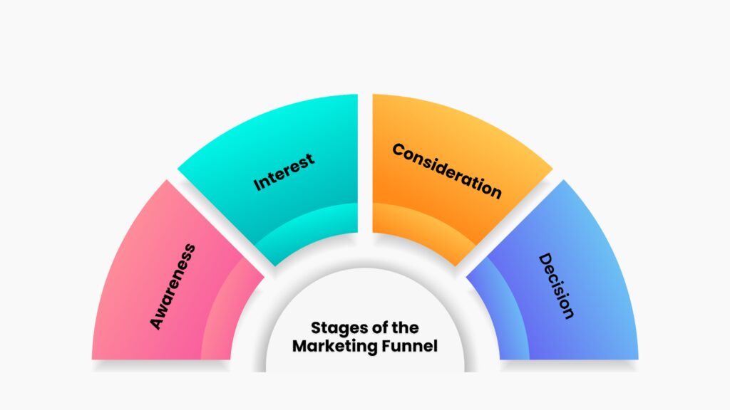 How Funnelytics Can Transform Your Marketing Strategy