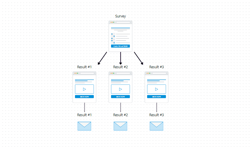 How To Segment Leads Using The Survey Funnel