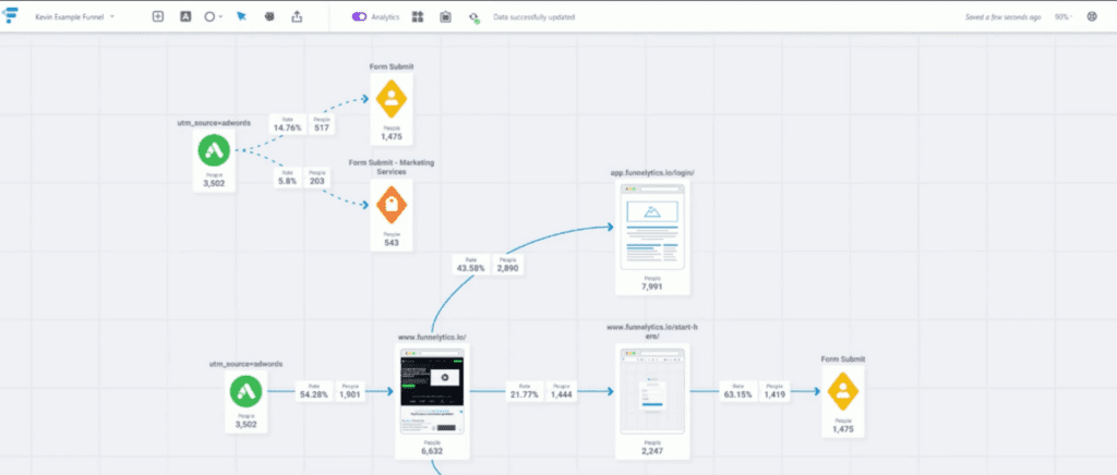 Bottleneck in the customer journey analytics dashboard