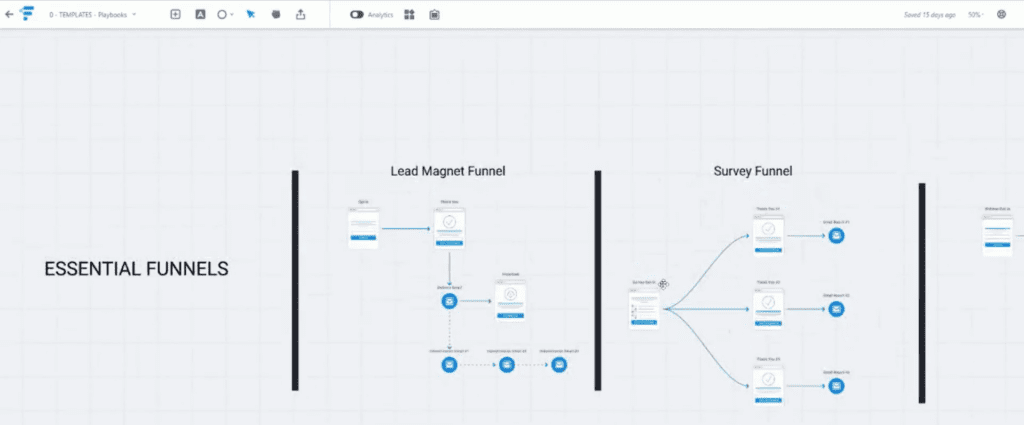 Lead magnet funnel vs survey funnel showing customer journey