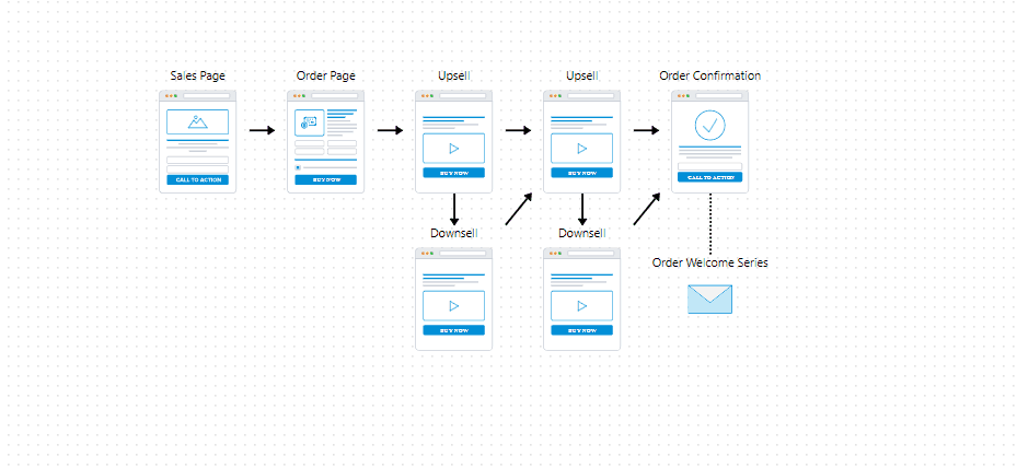 How To Sell Digital Products On Autopilot