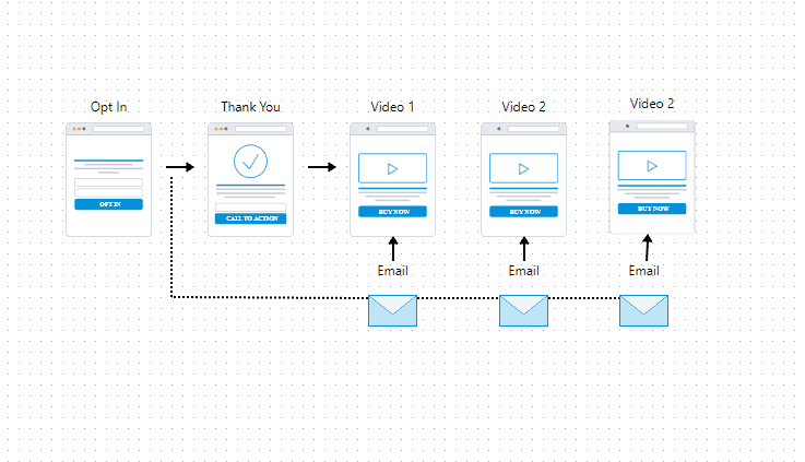 How To Successfully Do A Product Launch Formula