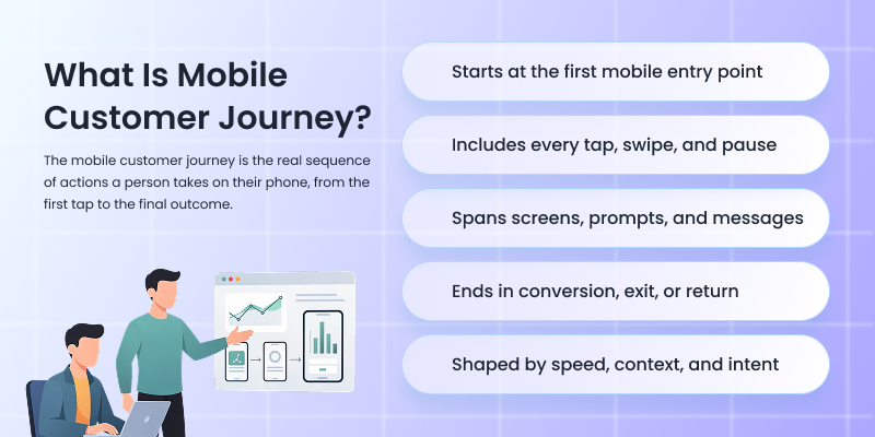 Mobile Customer Journey: 10 Metrics That Reveal Where Mobile Users Actually Convert