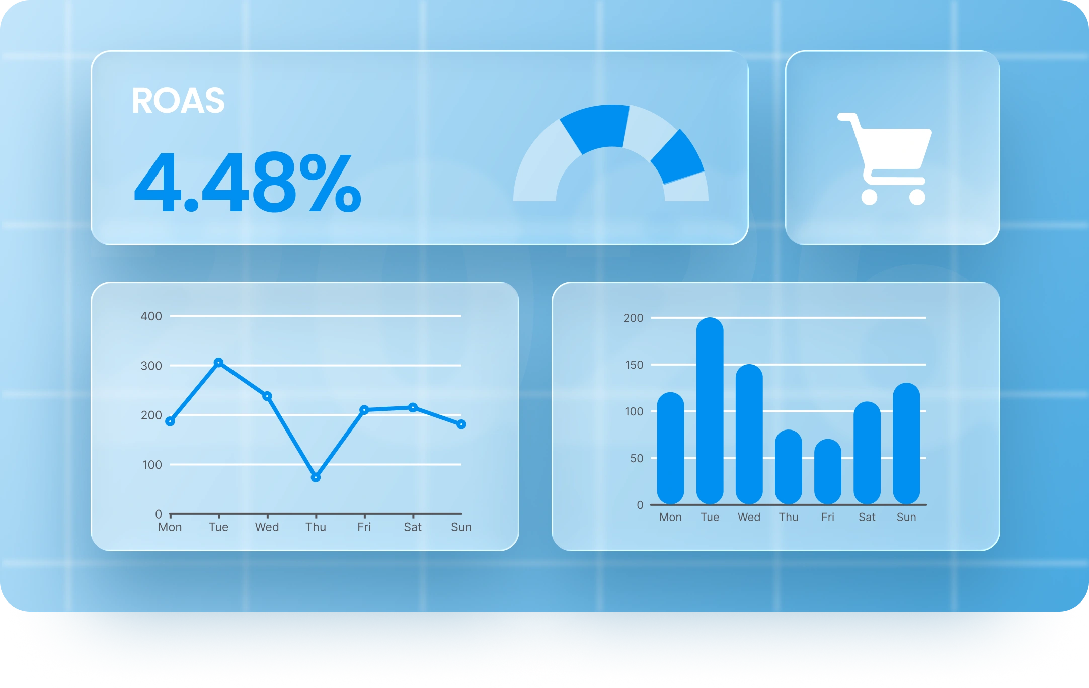 Return on Ad Spend Benchmarks Every eCommerce Brand Must Know